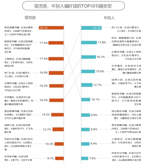 京東《2024銀發(fā)族消費(fèi)報(bào)告》：銀發(fā)族和年輕人在更多消費(fèi)場(chǎng)景產(chǎn)生“交集”(圖12)