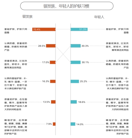 京東《2024銀發(fā)族消費(fèi)報(bào)告》：銀發(fā)族和年輕人在更多消費(fèi)場(chǎng)景產(chǎn)生“交集”(圖14)