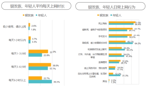 京東《2024銀發(fā)族消費(fèi)報(bào)告》：銀發(fā)族和年輕人在更多消費(fèi)場(chǎng)景產(chǎn)生“交集”(圖18)