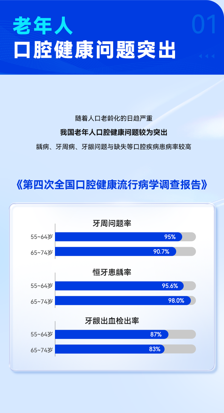 熊貓?bào)w育：納美科學(xué)通過工信部組織2024年老年用品推廣目錄唯一牙刷產(chǎn)品(圖2)