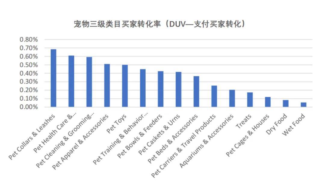 寵物市場趨勢(shì)洞察：經(jīng)濟(jì)、用品、新場景與核心品類(圖2)